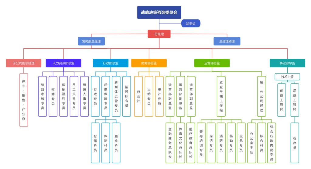 组织架构图2.png